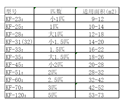 漳县空调维修
